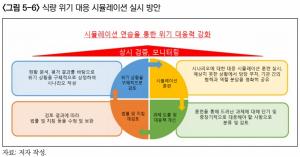 “돈 있어도 곡물 못 산다…식량안보, 수입 중단까지 대비해야"