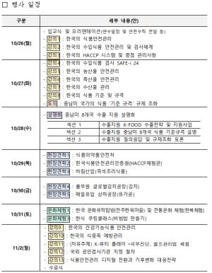 중남미 식품 규제당국 한국에 온다…K-푸드 수출 규정 직접 수렴